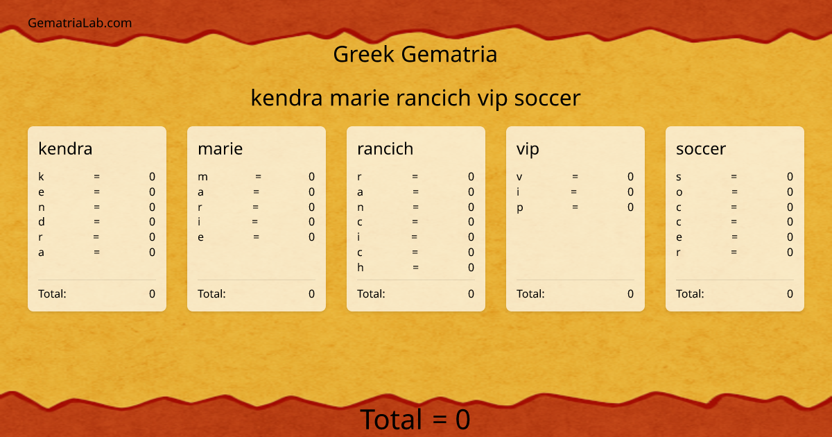 kendra marie rancich vip soccer in greek Gematria